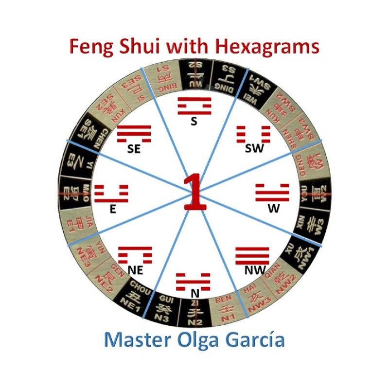 Feng Shui Art Center