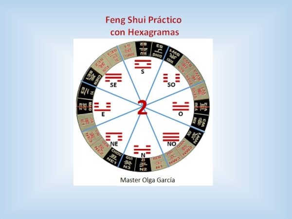 Feng Shui Hexagramas 2